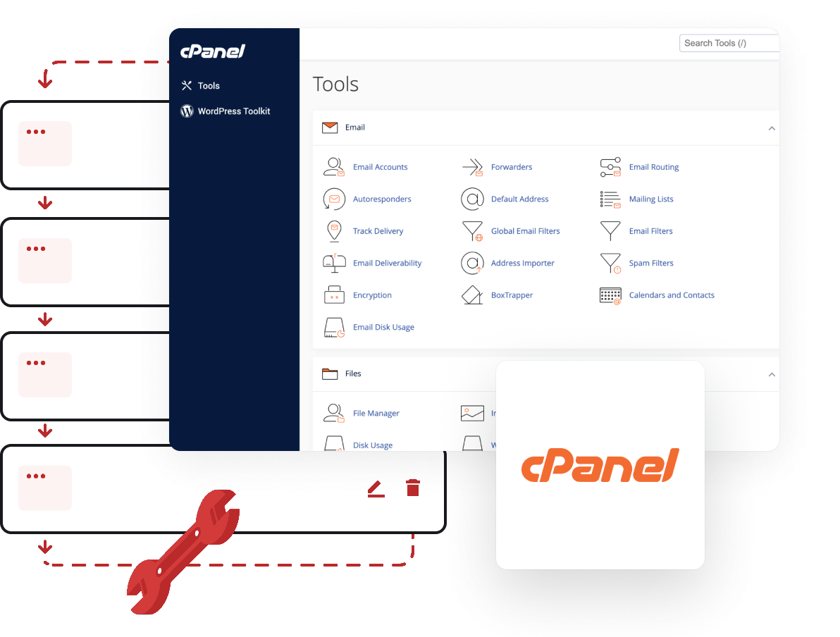 Painel cPanel Velox Cloud